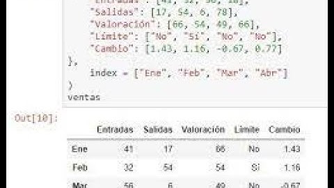 #MACHINELEARN #PYTHON CÓMO ELIMINAR COLUMNAS Y FILAS EN UN DATAFRAME PANDAS