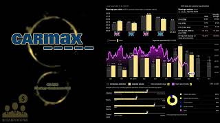 $KMX CarMax Q2 2026 Earnings Conference Call