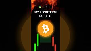 My Bitcoin Price Targets