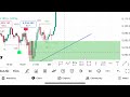 28 January 2026 Gold buy or sell update forex trading tamil #forextradingacademy gold vip signals 