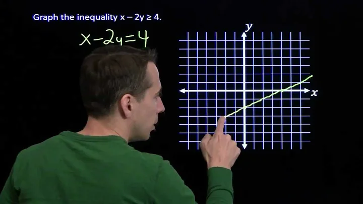 Art of Problem Solving: Graphing Linear Inequalities