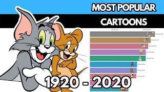 Most Popular Cartoon 1920 - 2020