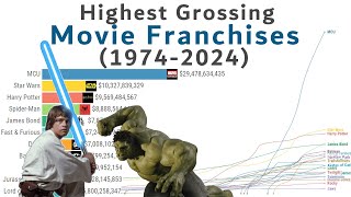 Top Grossing Movie Franchises of All Time (1974-2024) by Global Stats 8,958 views 1 month ago 9 minutes, 13 seconds