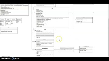 CS6310 Project Group 22