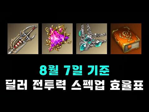 로스트아크 딜러 전투력 효율적인 스펙업 가이드 (8월 7일 기준)