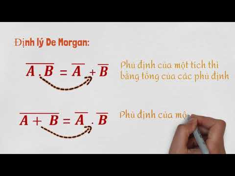 RÚT GỌN BIỂU THỨC DÙNG ĐỊNH LÝ DE MORGAN