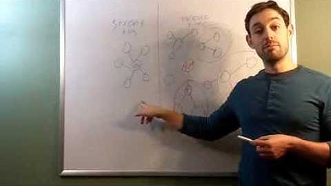 The Importance of Weak Ties (Not Strong Ties) in the Workplace