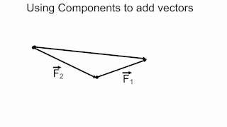 Adding Vectors Using Components.mp4
