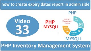 how to create expiry dates report in admin side in php ims