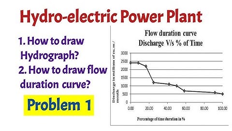 How to draw Hydrograph &  Flow duration curve  / Hydro electric power plants