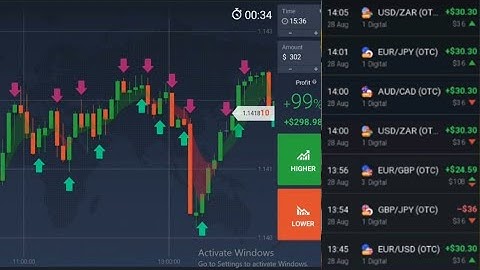 Iq Option Script Free 90% winning strategy (2022)