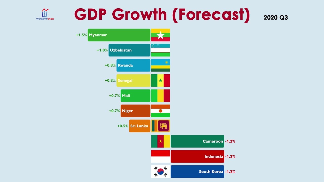 Лучшие страны 2020