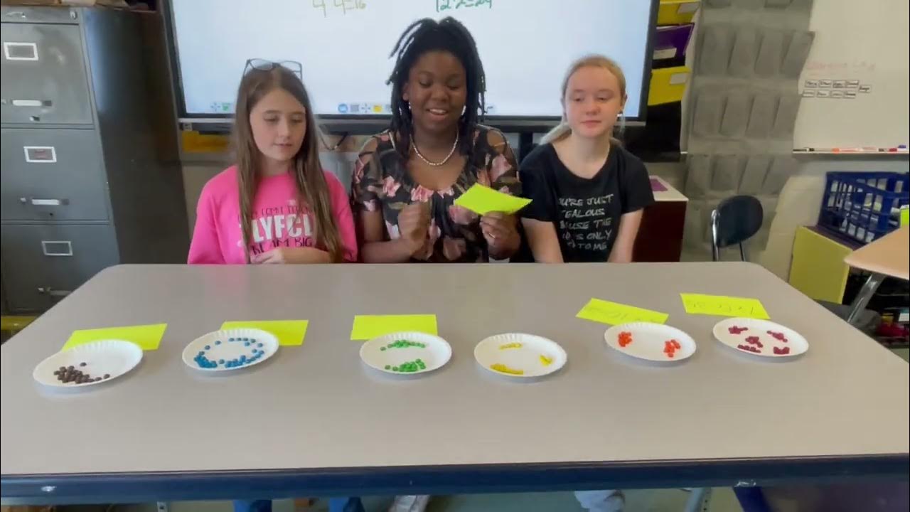 IREADY LESSON #3 - YouTube