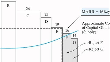 CVE 267 - Class 7 (Minimum Attractive Rate of Return MARR) 14 Feb 2016