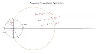 How to make an Astrolabe: Part 5 - Projecting Twilight