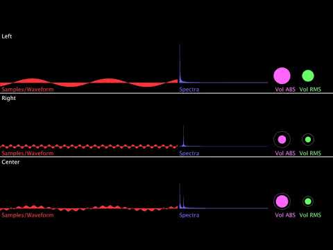 Non-real time Music Video & Sound Analysis Framework - Processing Code / Sketch