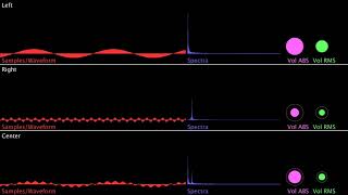Non-real time Music Video & Sound Analysis Framework - Processing Code / Sketch