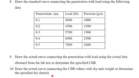 Highway pavement lab 4, soil compaction, CBR test Part 3