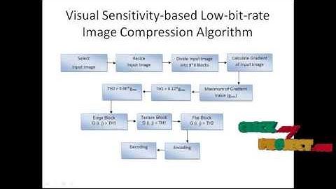 Final Year Projects | Visual sensitivity-based low-bit-rate image compression algorithm