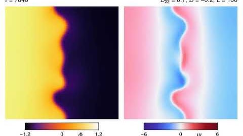 Chaotic sloshing patterns in the non-reciprocal Cahn–Hilliard model