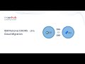 Migrating to Jira Cloud
