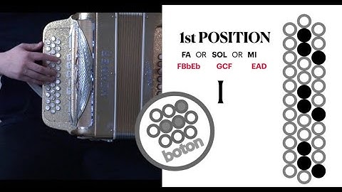 1st Position Mexican Accordion Explained w/ Chords in FA SOL MI  Key F G E