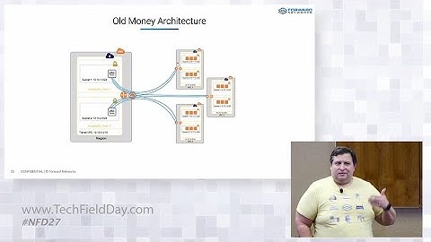 Forward Networks Visibility in the Cloud