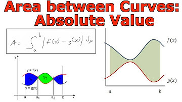 Integrals and Areas Between Curves: Absolute Value