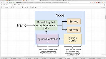 214 Setting up Ingress Locally