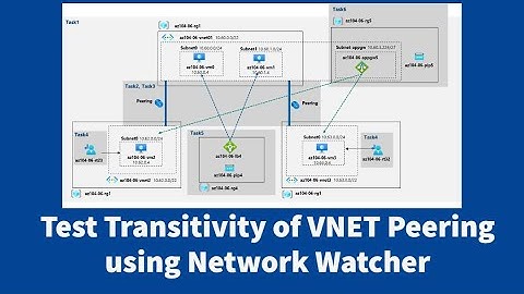 AZ-104 Hands-On Lab 06: Task 3: Test transitivity of Virtual Network Peering using Network Watcher