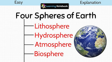 Spheres of Earth