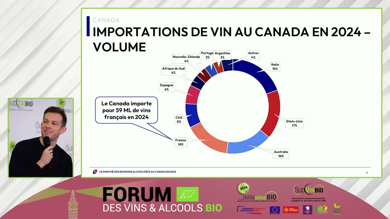 Le Canada : un marché attractif pour les vins bio ?