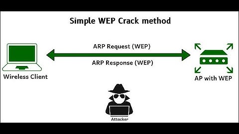 How to hack WiFi Networks with WEP encryption #souravbag #tekkrescue