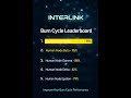 Show a competitive leaderboard-style interface where only the strongest Human #Interlink #ITLG #ITL