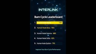 Show a competitive leaderboard-style interface where only the strongest Human #Interlink #ITLG #ITL