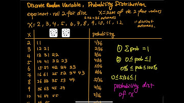 4.1 Part 2/8: Discrete Random Variable Example & Probability Distribution | Elementary Statistics