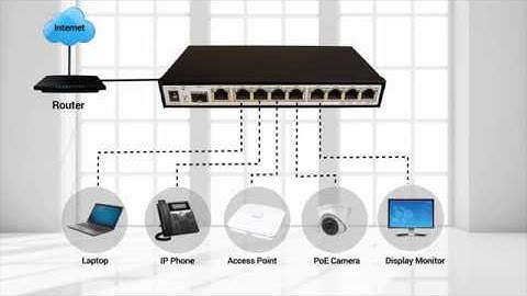 The Ovolink 8 port PoE switch