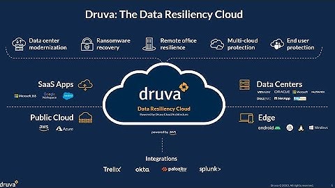 Druva’s Data Resiliency Cloud with Neil Ashworth