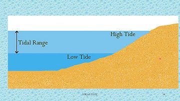 Ch 11 The hydrosphere Session 1