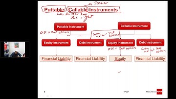 ACCA P2 Revision Course - Day 3 (June 2017)