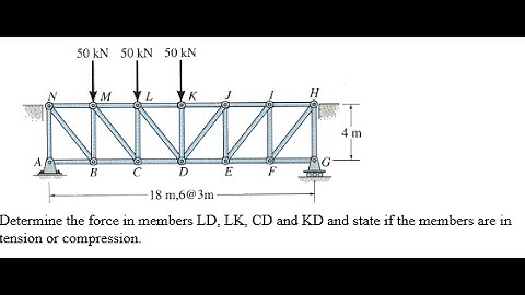 Trusses - Method of Section
