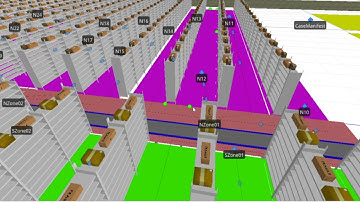 Simio Simulation - Marinos