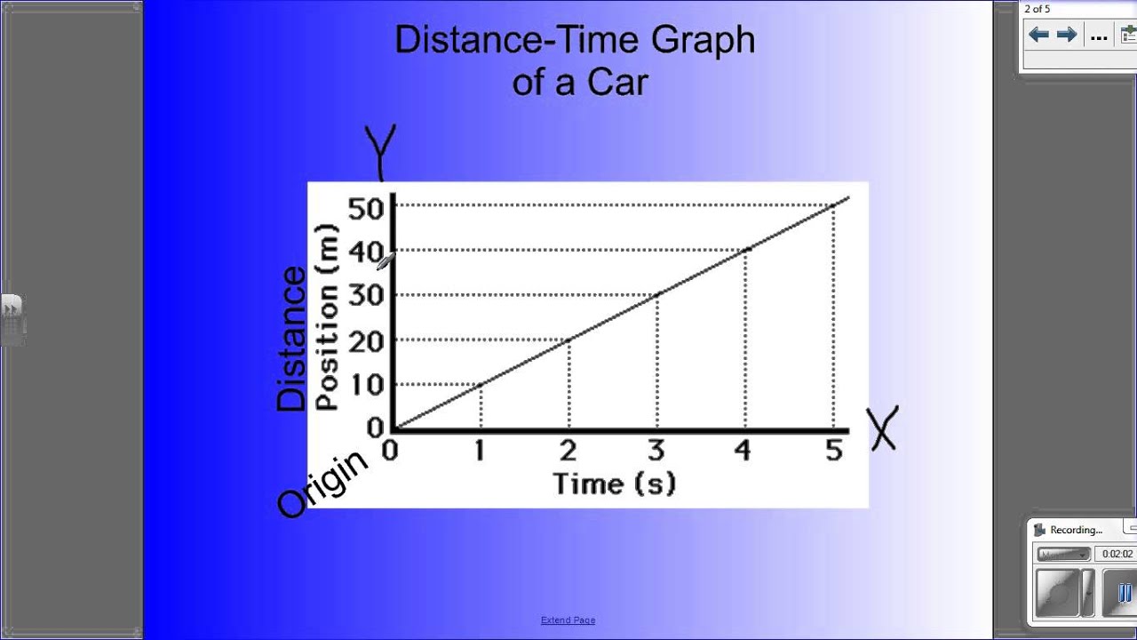 How to Calculate Average Speed Using a Distance Time Graph - TEKS 6.8C