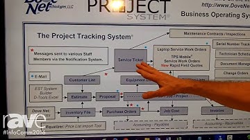 InfoComm 2016: Dove Net Technologies Features The Project System Business Operating System