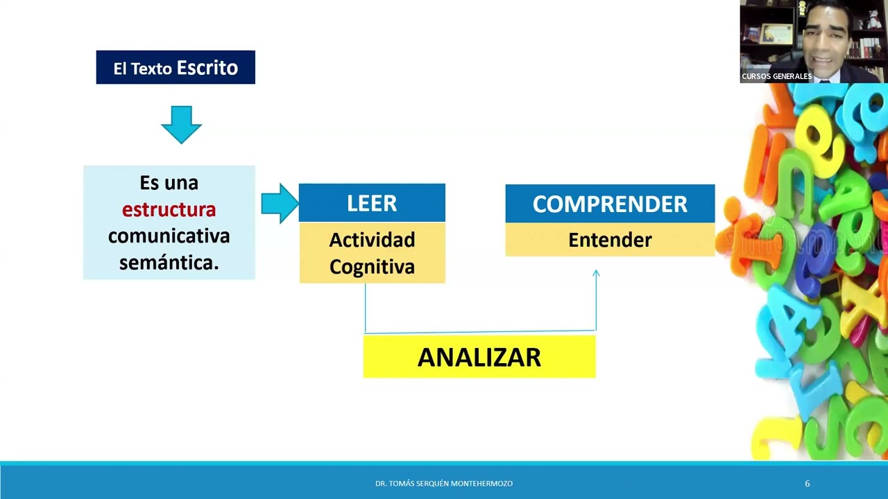SESIÓN N 03 Análisis y comprensión de textos COMPRENSION LECTORA 11-08-2024 Auhana©2024