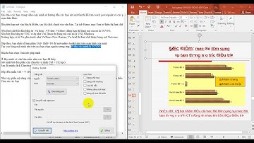 Lỗi Mã Font chữ