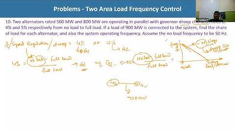 PSOC Problems on Flat Frequency Control by Dr  P Sridhar