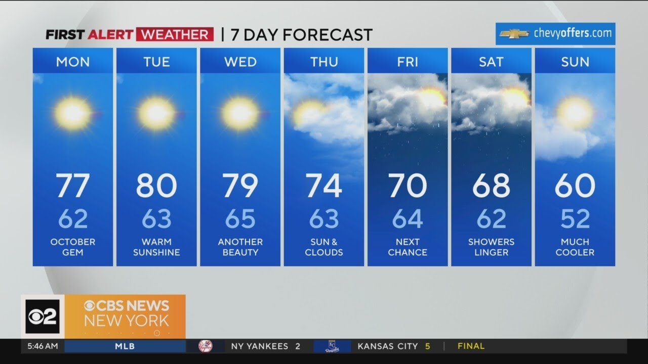 First Alert Weather: Sunshine returns for start of week - YouTube