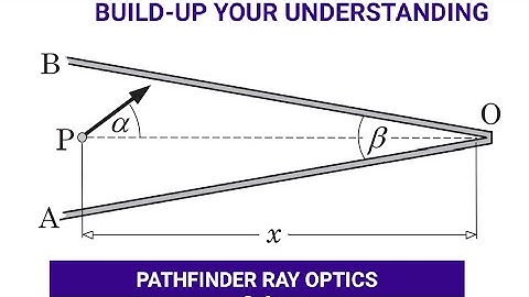 Pathfinder Build-up your understanding Q.6 of Ray optics explain by RKH SIR(B.TECH IIT D)