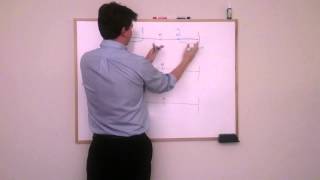 Hotellings Law Explained